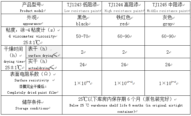 防電暈漆